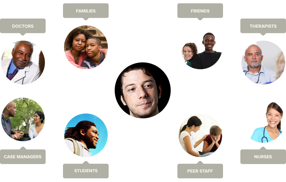 Network